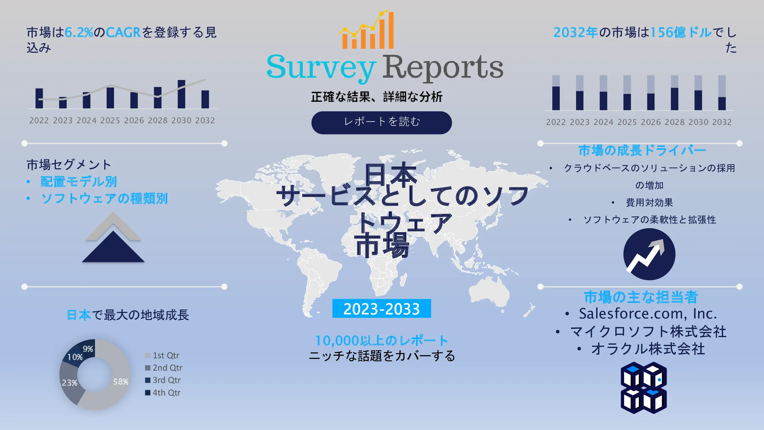 日本のサービスとしてのソフトウェア市場