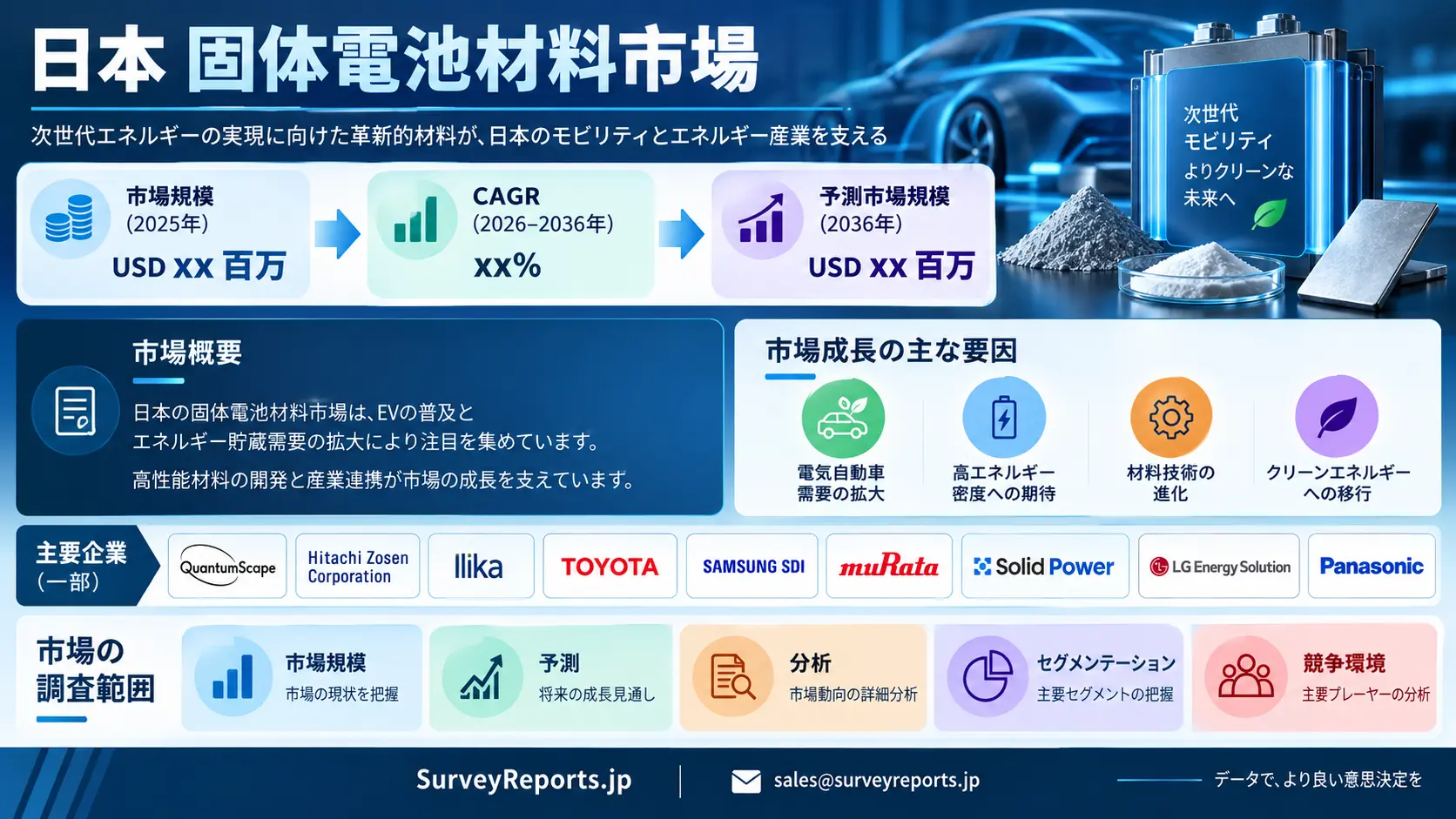 日本の全固体電池材料市場グラフ