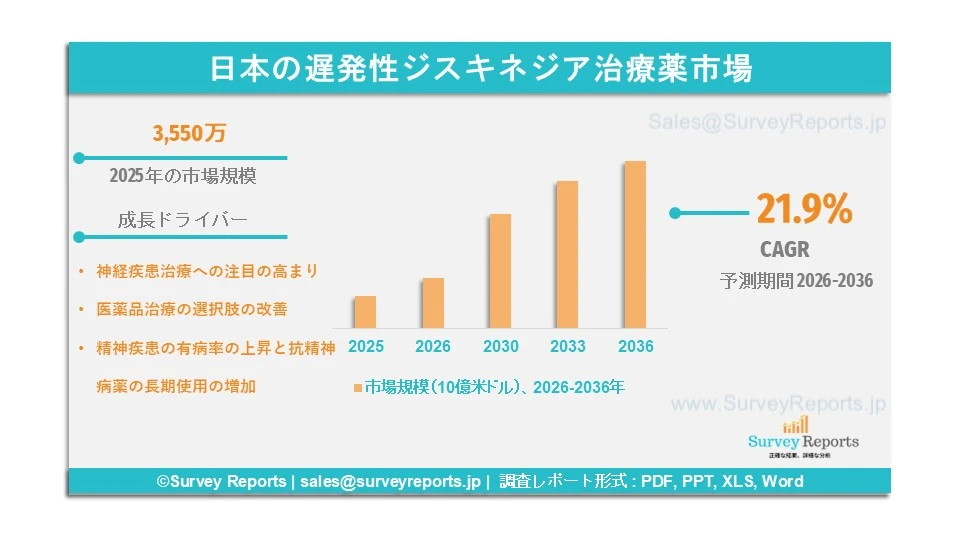 日本の遅発性ジスキネジア治療薬市場グラフ