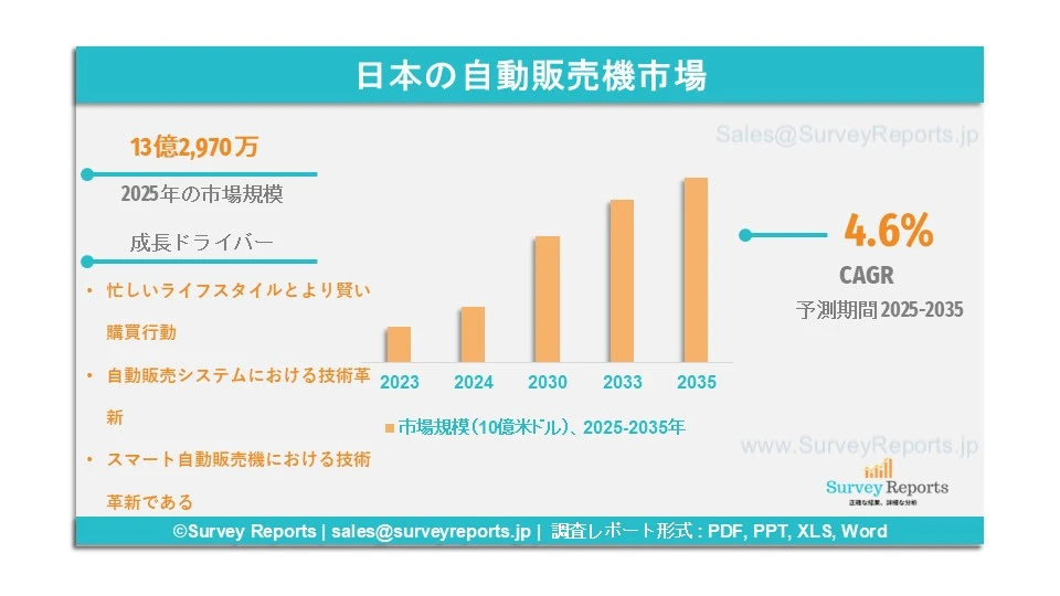 日本の自動販売機市場グラフ