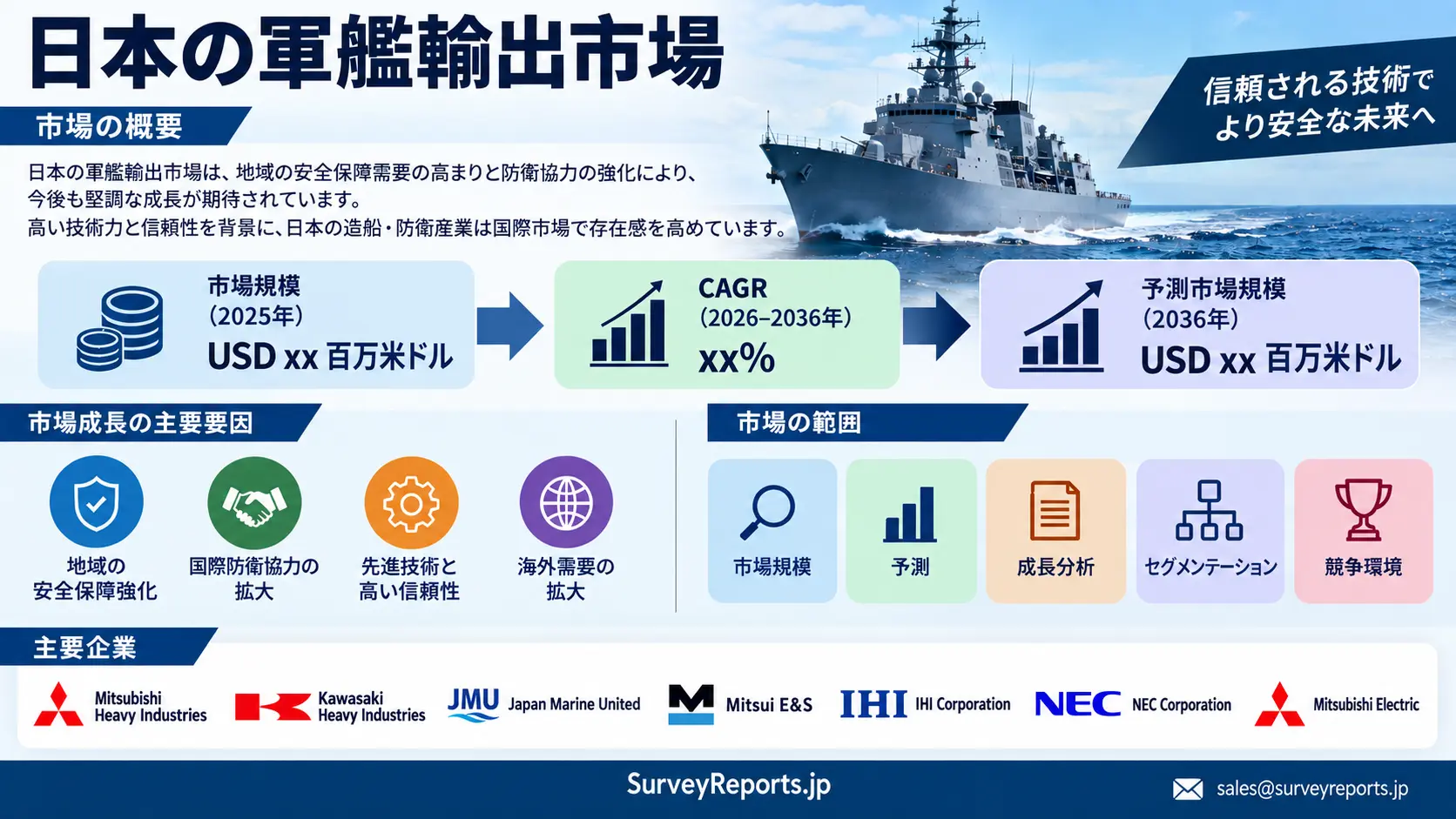 日本の軍艦輸出市場グラフ