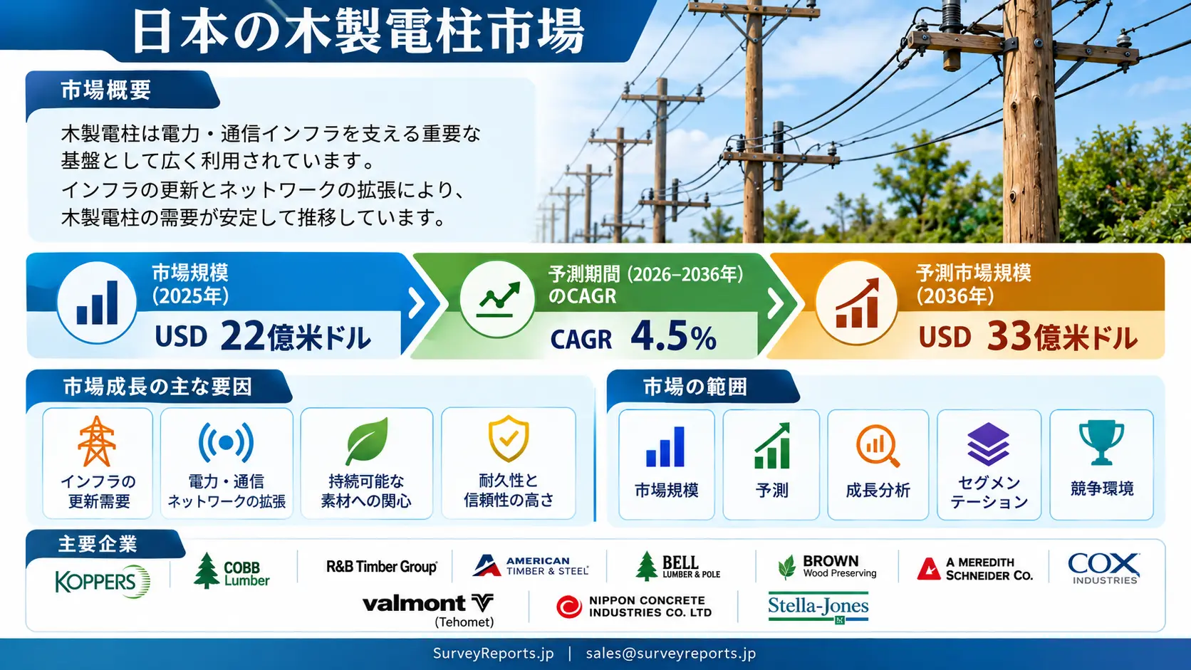 日本の木製ユーティリティポール市場グラフ