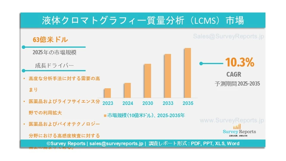 液体クロマトグラフィー質量分析(LCMS)市場