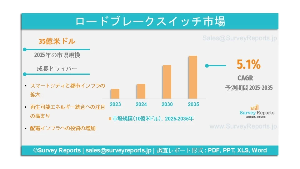 ロードブレークスイッチ市場