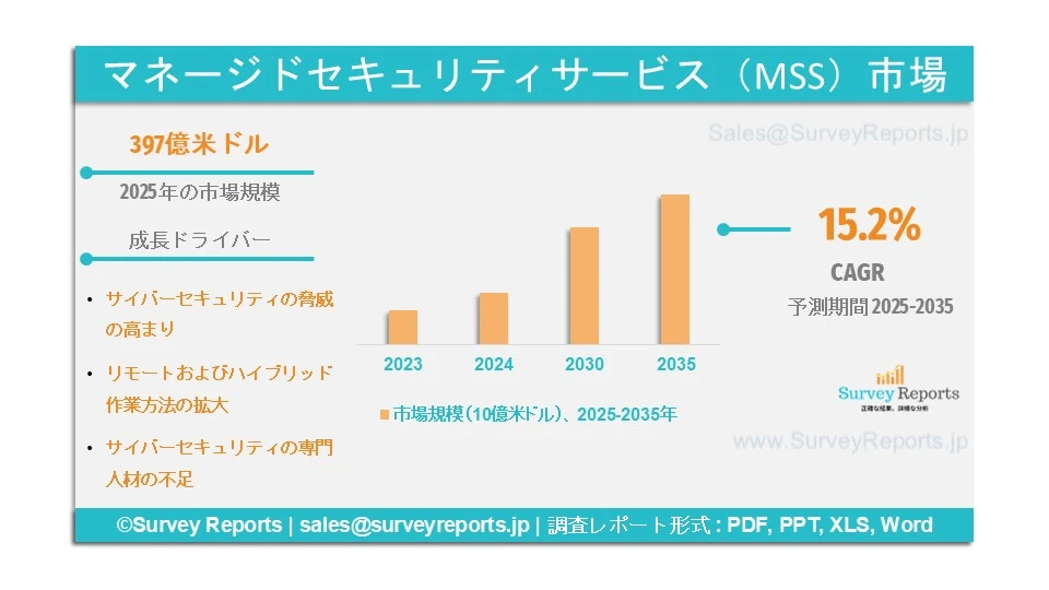 マネージドセキュリティサービス(MSS)市場