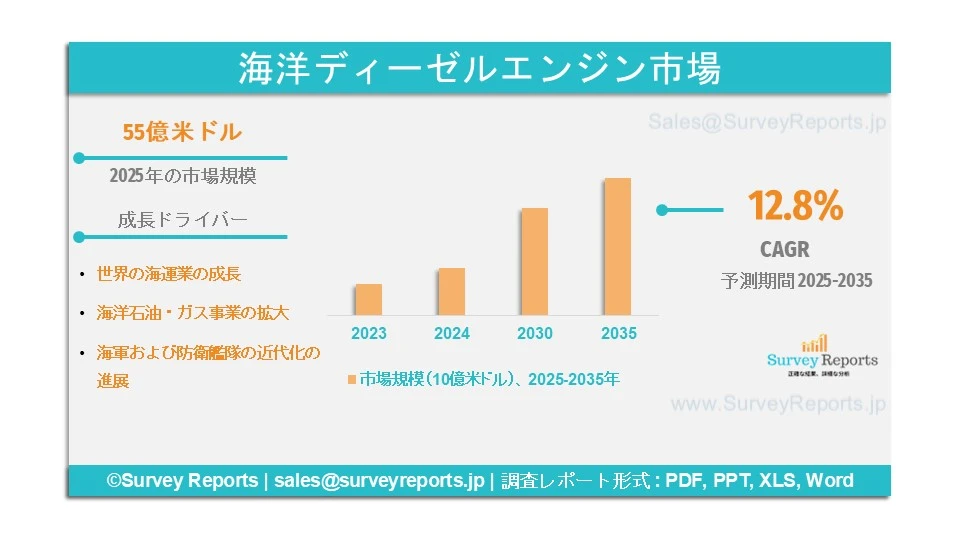 舶用ディーゼルエンジン市場