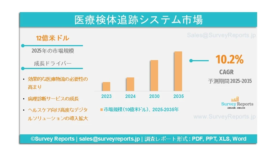 医療検体追跡システム市場
