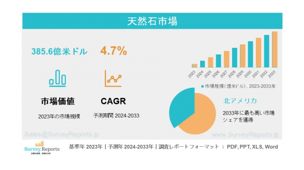 天然石の市場シェア