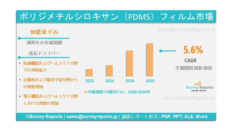ポリジメチルシロキサン（PDMS）フィルム市場