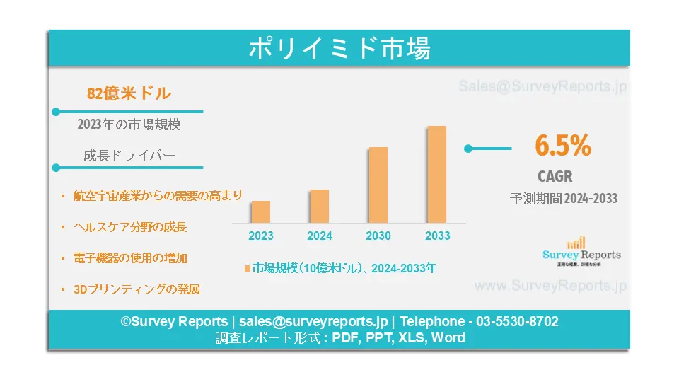 ポリイミド市場