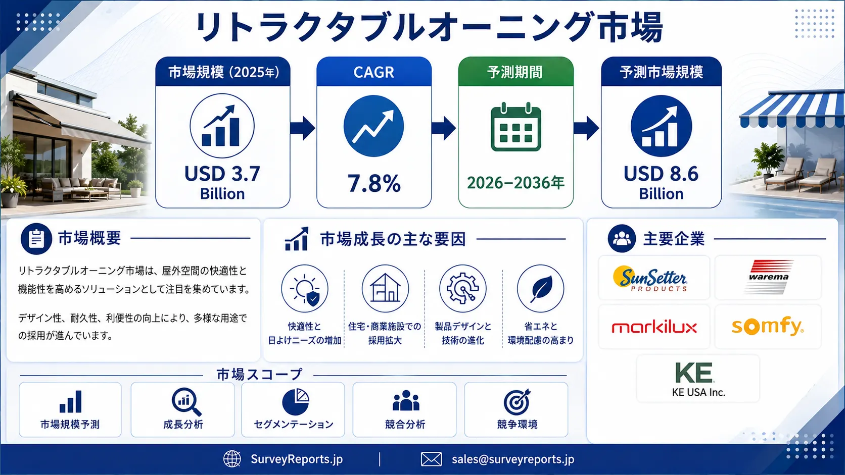 伸縮式オーニング市場