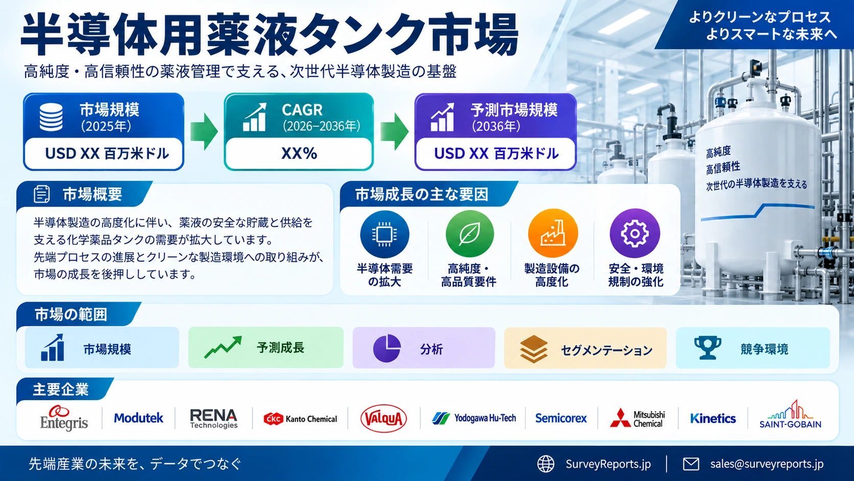 半導体用ケミカルタンク市場グラフ