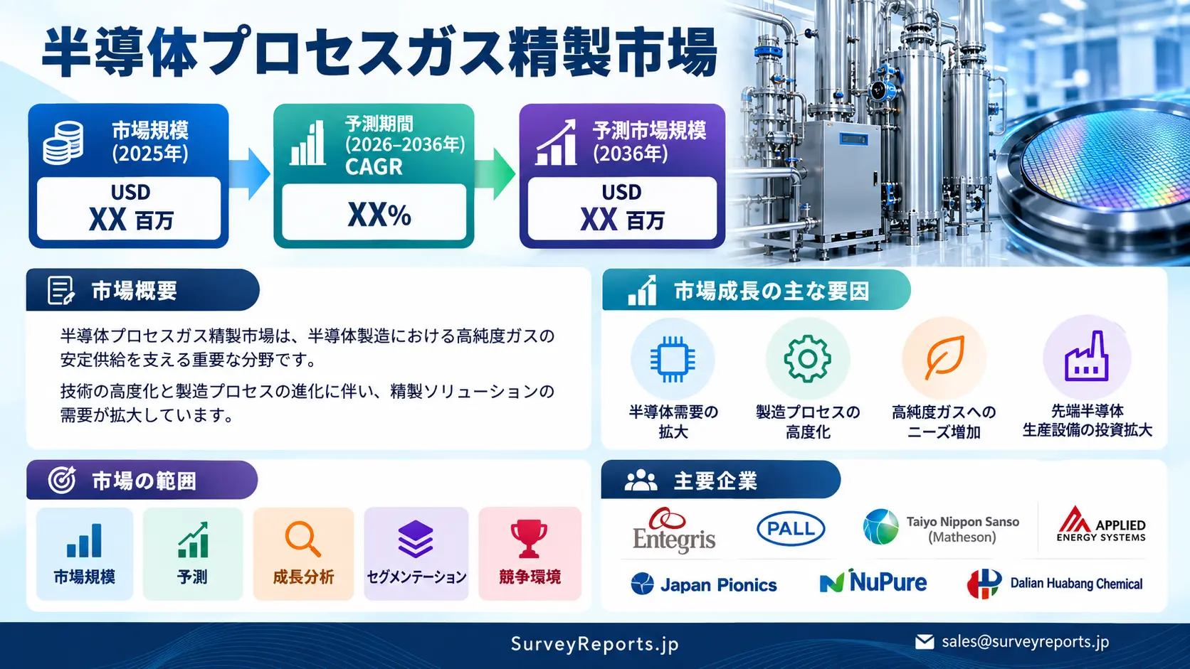 半導体プロセスガス精製市場グラフ