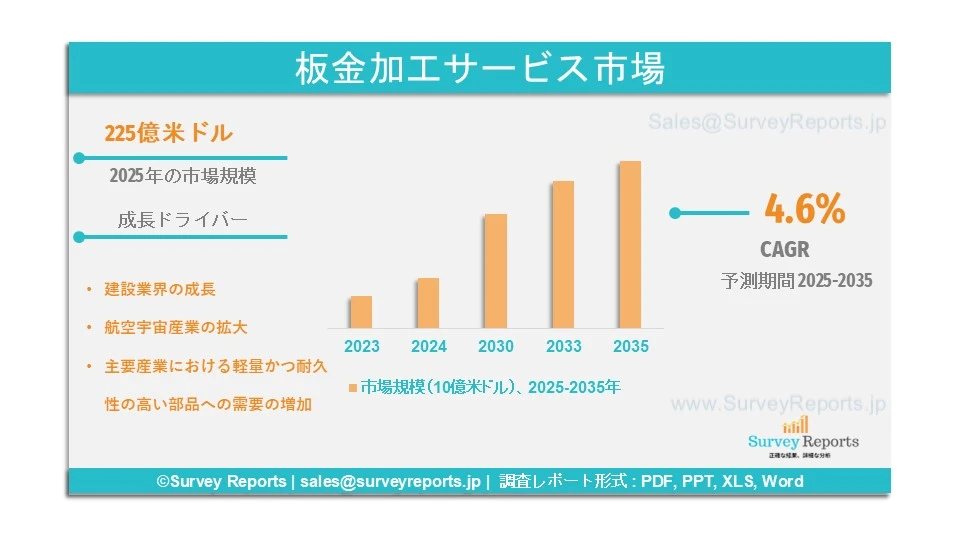 板金加工サービス市場グラフ