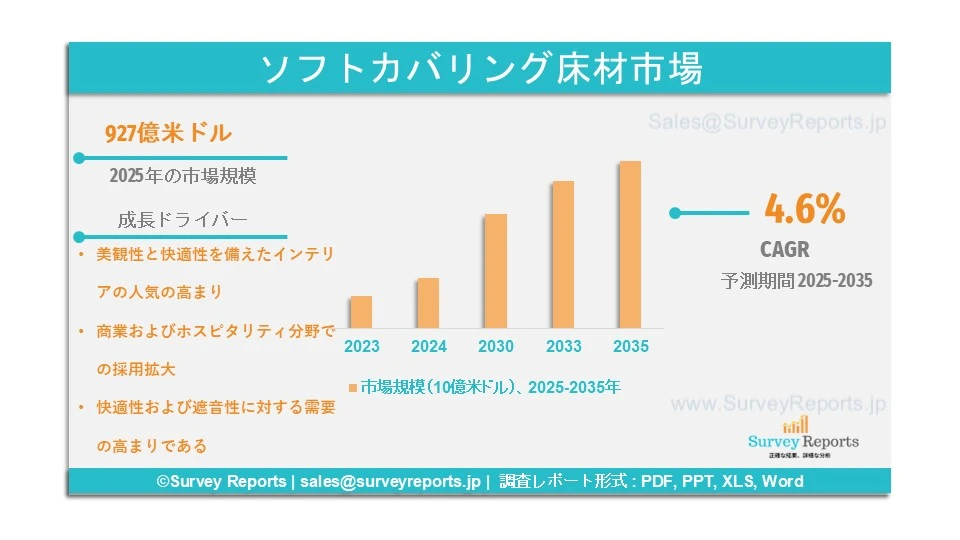 ソフトカバリング床材市場グラフ