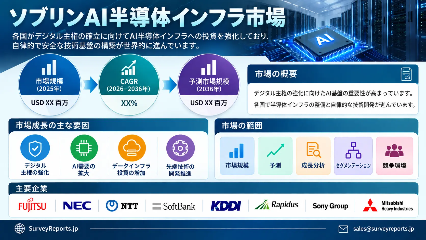 日本のソブリンAI半導体インフラ市場グラフ