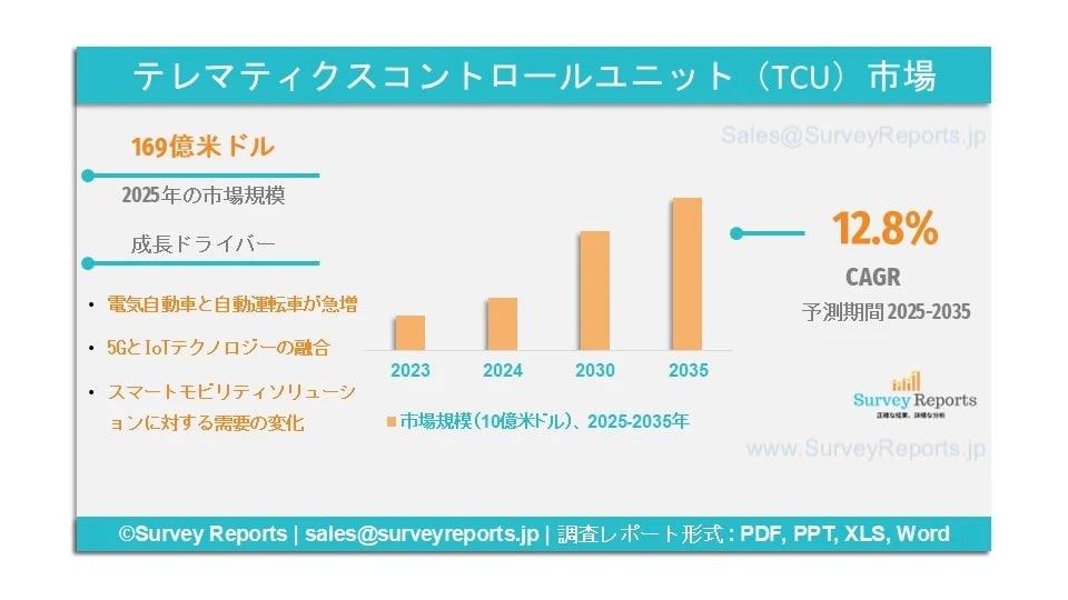テレマティクスコントロールユニット（TCU）市場