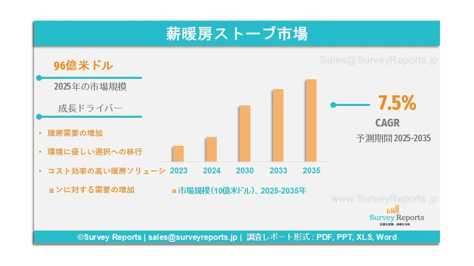 薪暖房ストーブ市場グラフ