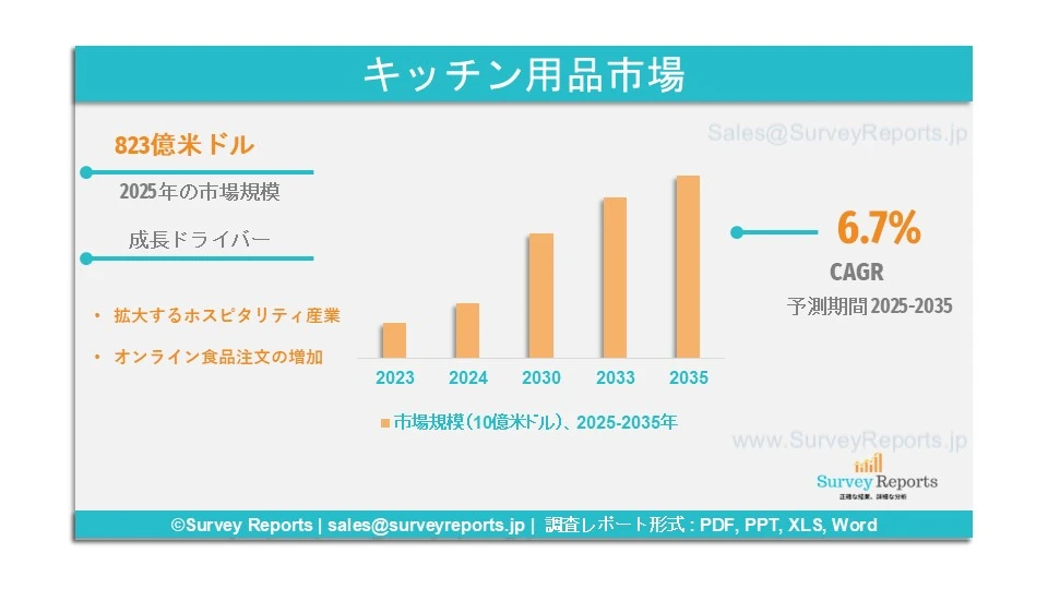 キッチン用品市場グラフ